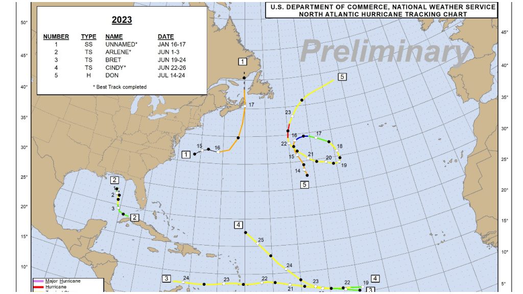 temporada de huracanes 2023