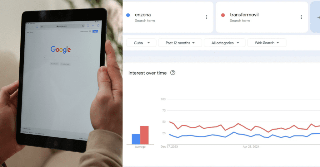 Gráfico de las tendencias de búsqueda de los cubanos en internet en 2024.